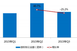 丹东讨债公司如何把握上门催款的时机